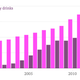 Illustration for article titled Energy Drink Sales Are Insane, But They Won't Crush Coffee. Here's Why.